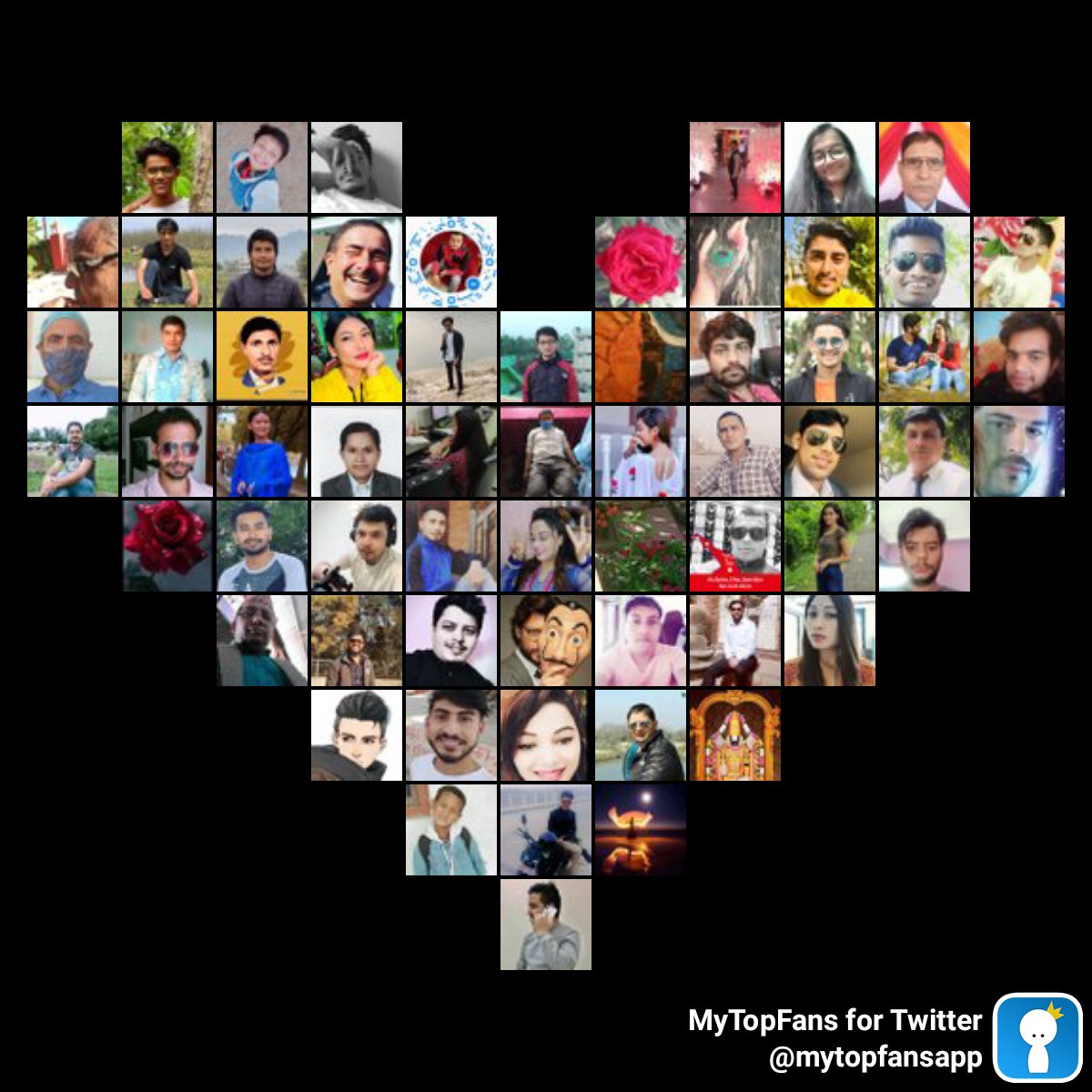My top amazing fans #mytopfans via dixapp.com/mytopfanstwa Do you see yourself? <a href="/das_ravee/">Comrade Rabi</a> <a href="/Rishu5589/">ऋषि(Rishi)</a> <a href="/ArunSigdel9/">Arun Sigdel</a> <a href="/rphitang2/">RAM PRASAD 🇳🇵🙏</a> <a href="/MansuPant/">Mansu Pant</a> <a href="/home_neupane/">Home prasad Neupane</a> <a href="/KKGharti1/">K K Gharti</a> <a href="/SandySandip12/">Sandy Vai 🤓</a> <a href="/Tankabh42059163/">Tanka bhandari</a> <a href="/Madankkharel/">madanmohan</a>