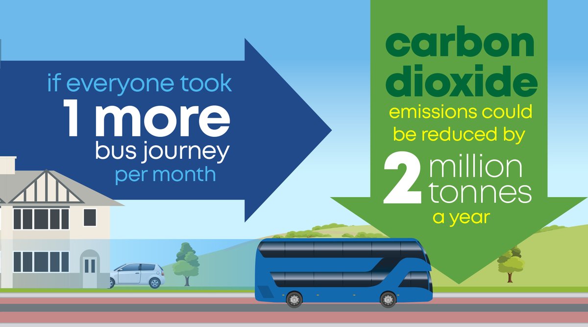 CPT_UK's tweet photo. To address the challenges of decarbonisation, policies that make bus travel an easy, appealing option are needed to get more people on the bus and end reliance on the car #betterwithbus https://t.co/107vkHUA1B