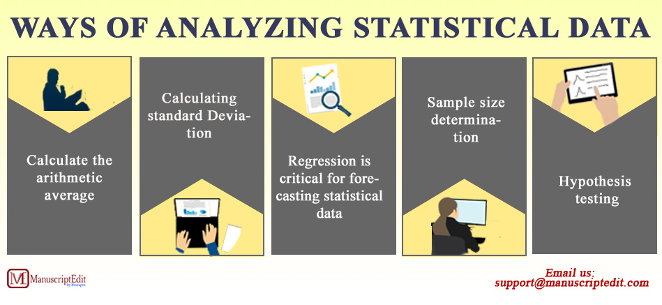 manuscriptedit's tweet image. Ways of Analyzing Statistical Data
#statisticaldata #hypothesistesting #standarddeviation