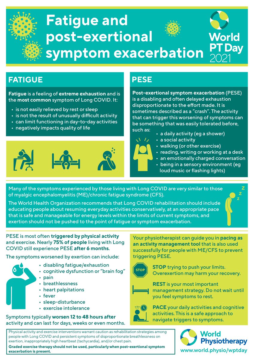 darren_physio's tweet photo. Fatigue and post-exertional symptom exacerbation infographic and the precautions on using Graded exercise therapy (GET) Good job @WorldPhysio1951 @WPhysioFuture @LongCOVIDPhysio https://t.co/08lGtE1XVU