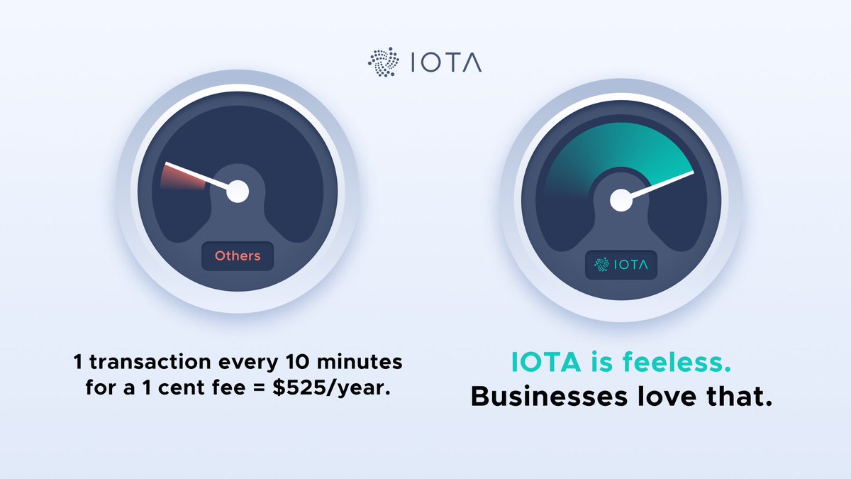 iota's tweet image. Logging mileage on a #DLT can prevent odometer fraud. But if logging every 10 minutes costs 1 cent, car owners would pay $525 / year. That’s one of the reasons why real-world businesses are hesitant to use DLTs.

The solution? The feeless #IOTA. iota.org/get-started/wh…