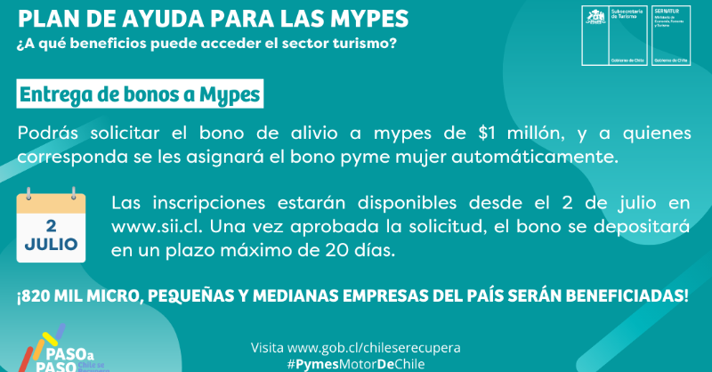 Sernatur's tweet photo. ¿Tienes una mype turística🤔? ¡Entonces tenemos noticias para ti! Desde hoy puedes inscribirte en https://t.co/zbVJVFefRM para recibir un bono de alivio de $1 millón👏💪. Junto con él revisa las demás beneficios que hay para ti! #PymesMotorDeChile

➕info: https://t.co/lRnsXlp0lO