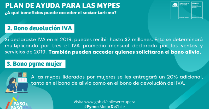 Sernatur's tweet photo. ¿Tienes una mype turística🤔? ¡Entonces tenemos noticias para ti! Desde hoy puedes inscribirte en https://t.co/zbVJVFefRM para recibir un bono de alivio de $1 millón👏💪. Junto con él revisa las demás beneficios que hay para ti! #PymesMotorDeChile

➕info: https://t.co/lRnsXlp0lO