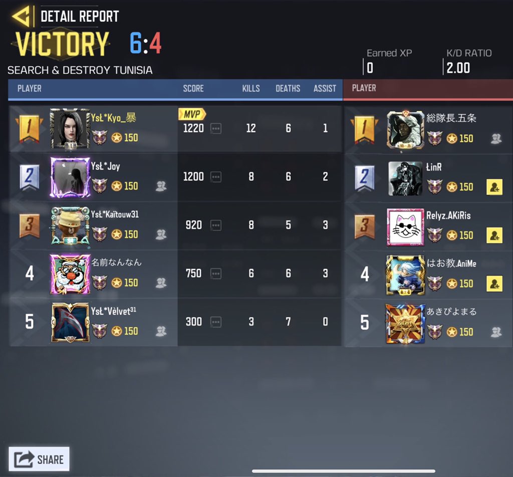 YsL_CoD's tweet photo. 【GGLVII 結果】

vs   Relyz様

2-0    win https://t.co/76OO2qiFXp