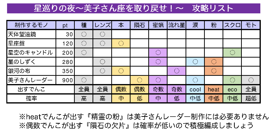 かっち 駅メモ Kattchi Ekimemo Twitter