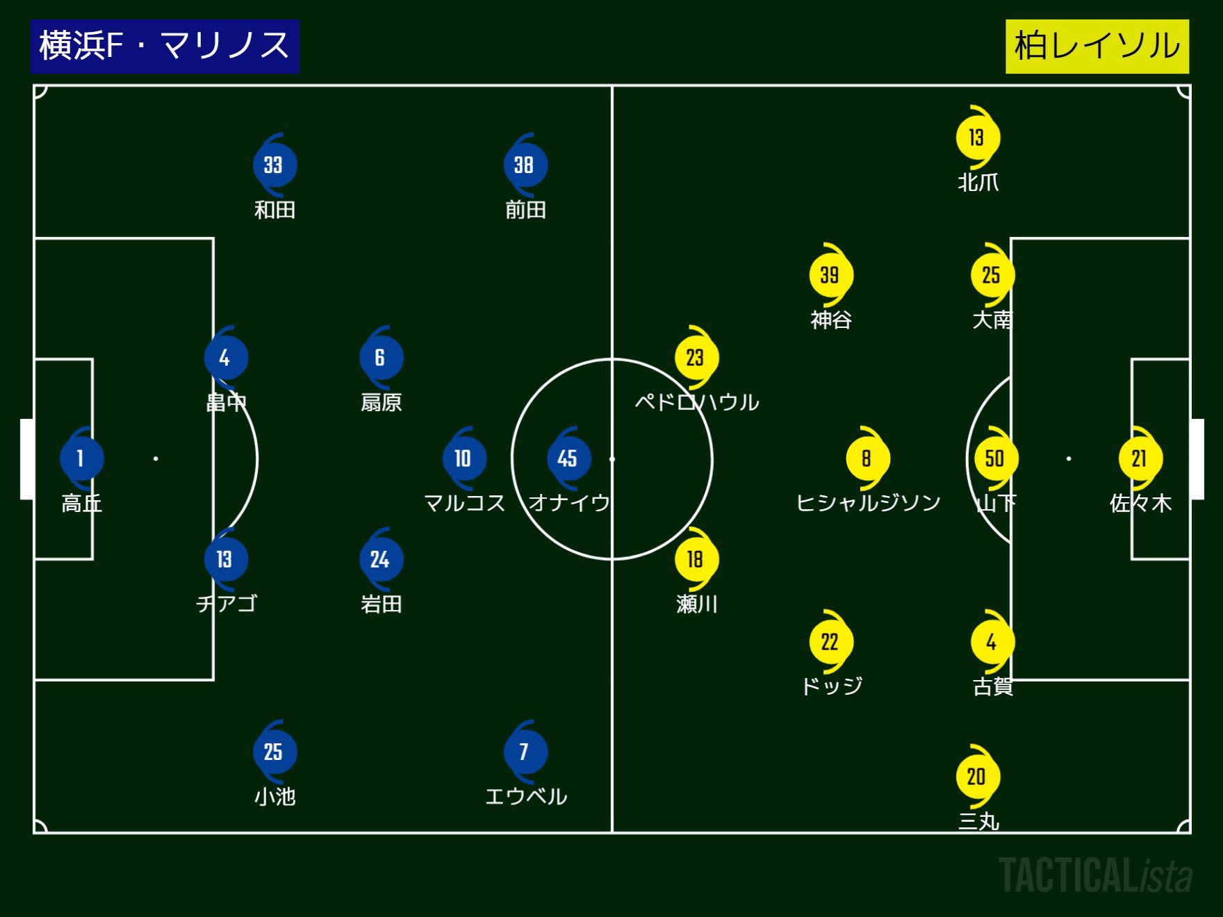 تويتر Footrico على تويتر ここからは 明日 7 3 の柏レイソル戦をプレビューします Rodさんの 予想スタメンはこちら Fmarinos Footrico T Co Yxefipzano