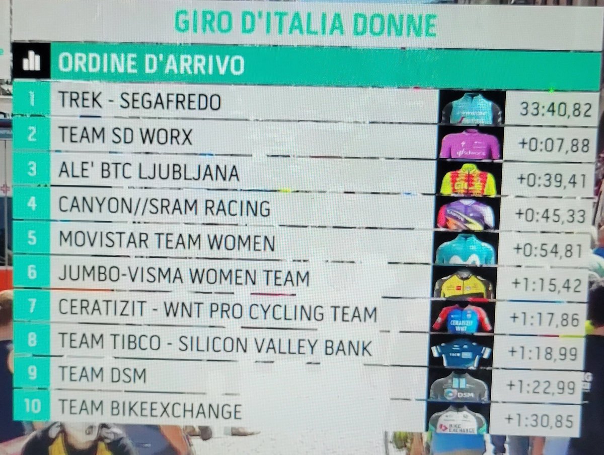 Team TTT tweet media