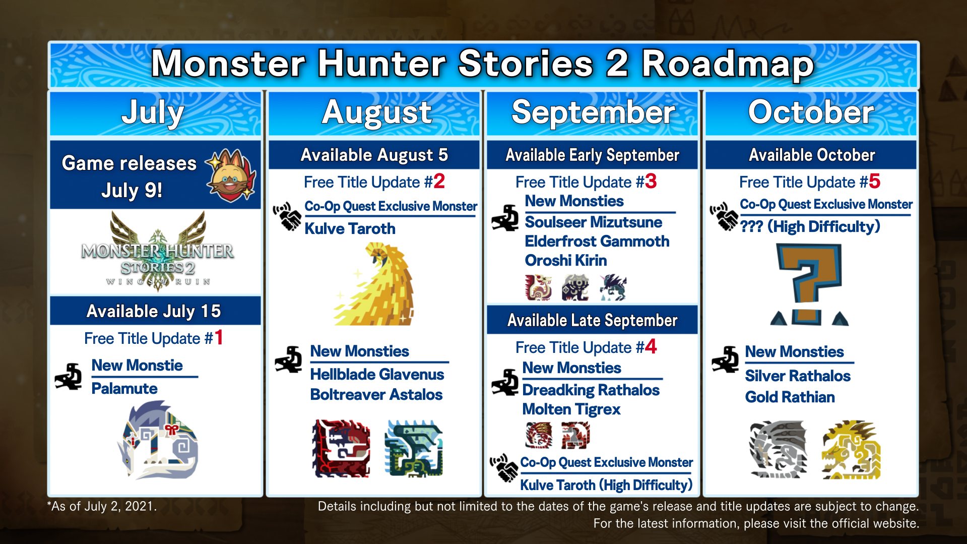 Monster Hunter Get A Glimpse Of Our Post Launch Roadmap Of Free Updates For Mhstories2 Palamute Mhrise Co Op Kulve Taroth Quest Powerful Monsties T Co Xricn6629o Monster Hunter Get A Glimpse Of Our Post Launch Roadmap Of Free Updates For Mhstories2 Palamute Mhrise Co Op Kulve Taroth Quest Powerful Monsties T Co Xricn6629o