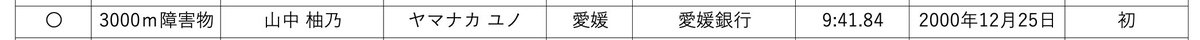 EKIDEN_News tweet picture