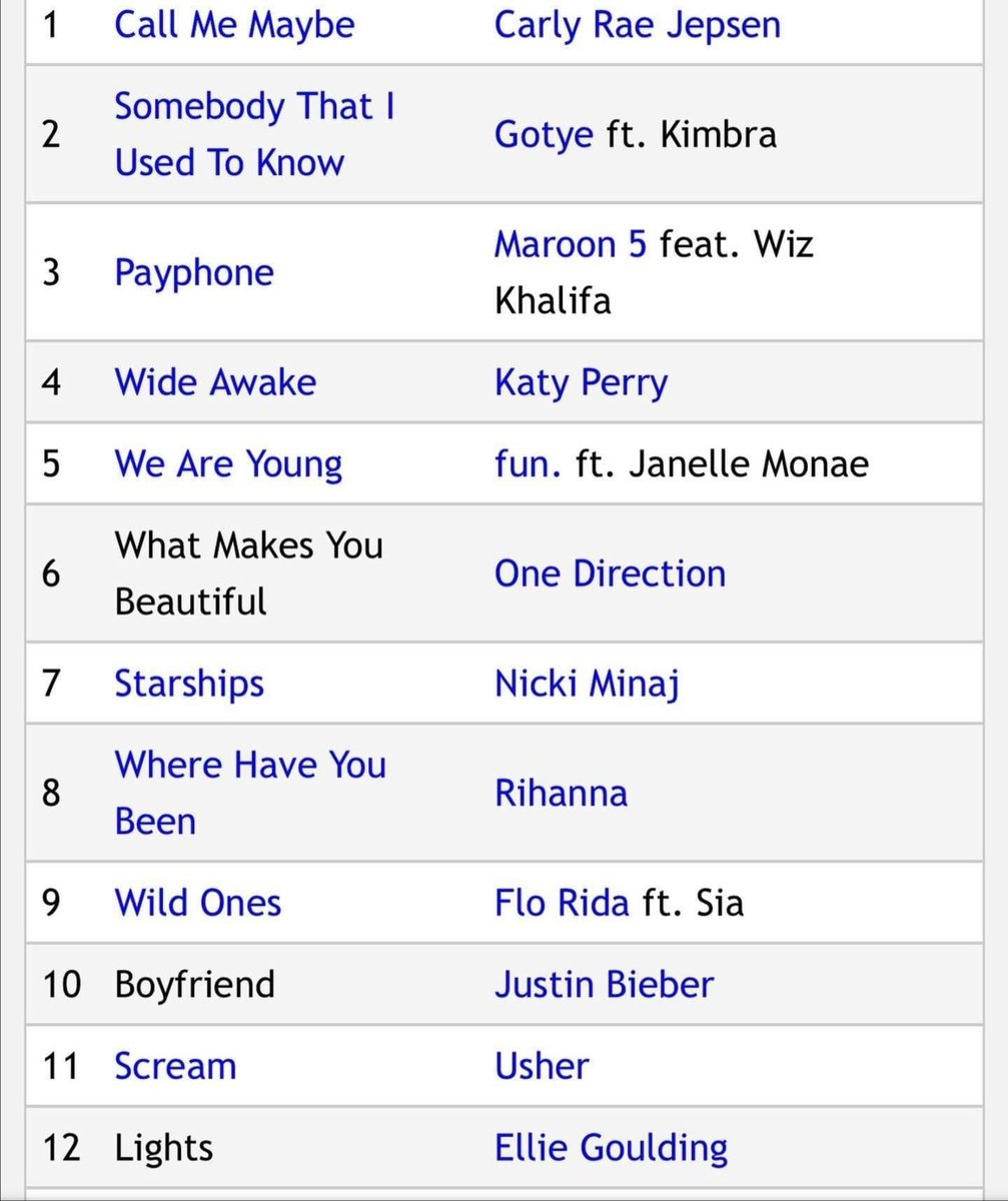 calumflawIess's tweet photo. La top 12 di Billboard di 9 anni fa. https://t.co/WUNbr6fmrv