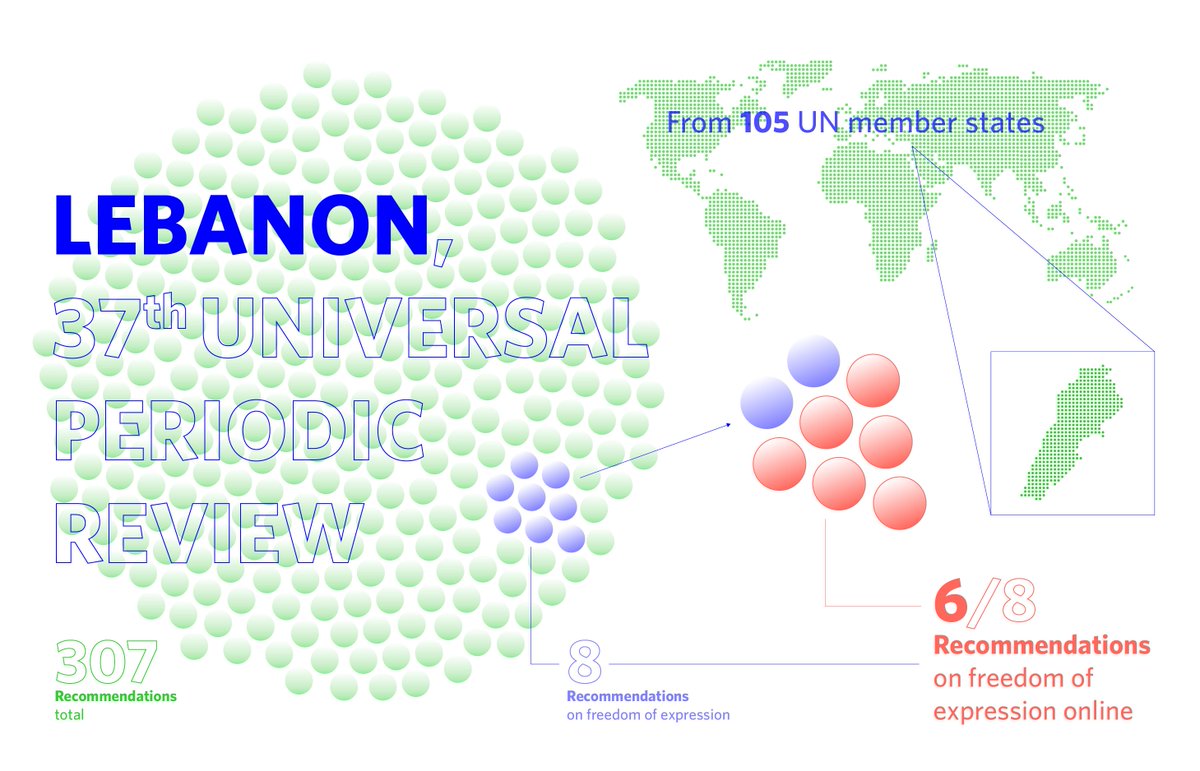 uproar_fyi's tweet photo. "The Government of #Lebanon must not only ensure that it provides affordable Internet access across divides, problematic provisions of laws on free speech like the Penal Code, Publication Law and others must be reviewed." - @tomiwa_ilori

https://t.co/WgFLwHlbxE

#digitalrights https://t.co/MsCxQJE0zB
