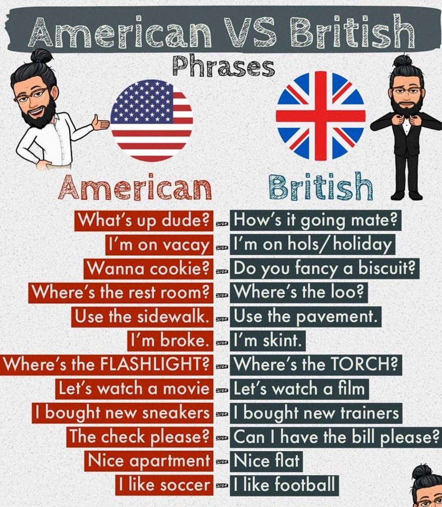 Быть против на английском. British phrases. British American phrase. British vs American English. British vs American English phrases таблица.