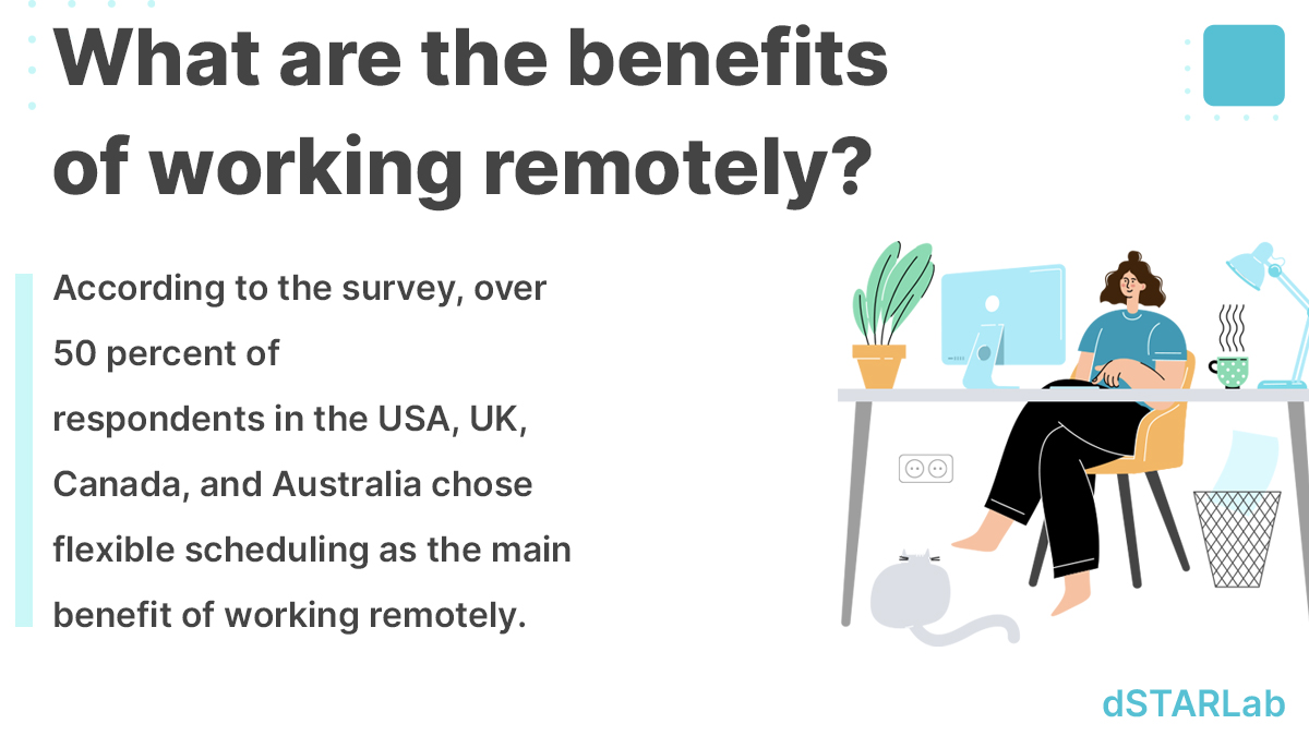dSTARLab's tweet image. 💡 It&apos;s been more than a year since around 55% of the offices switched to remote work.
Was it a good or a bad experience? 
4 countries ( the USA, UK, Canada, and Australia) shared their experience in a survey.

#workfromhome #flexibilit #stayhome #homeoffice #home
