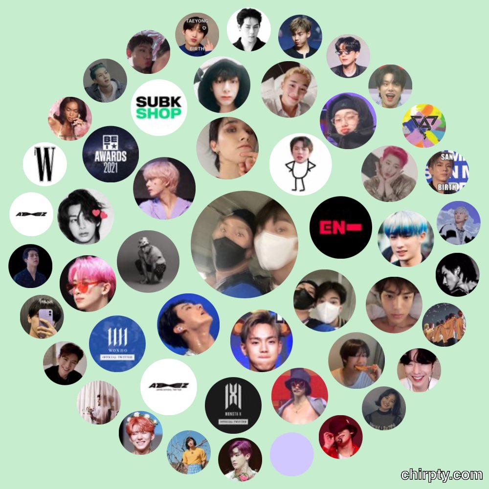 jookyunsbub's tweet photo. lol i did it do y’all see yourselves ??😮‍💨 https://t.co/666dKC8RaA