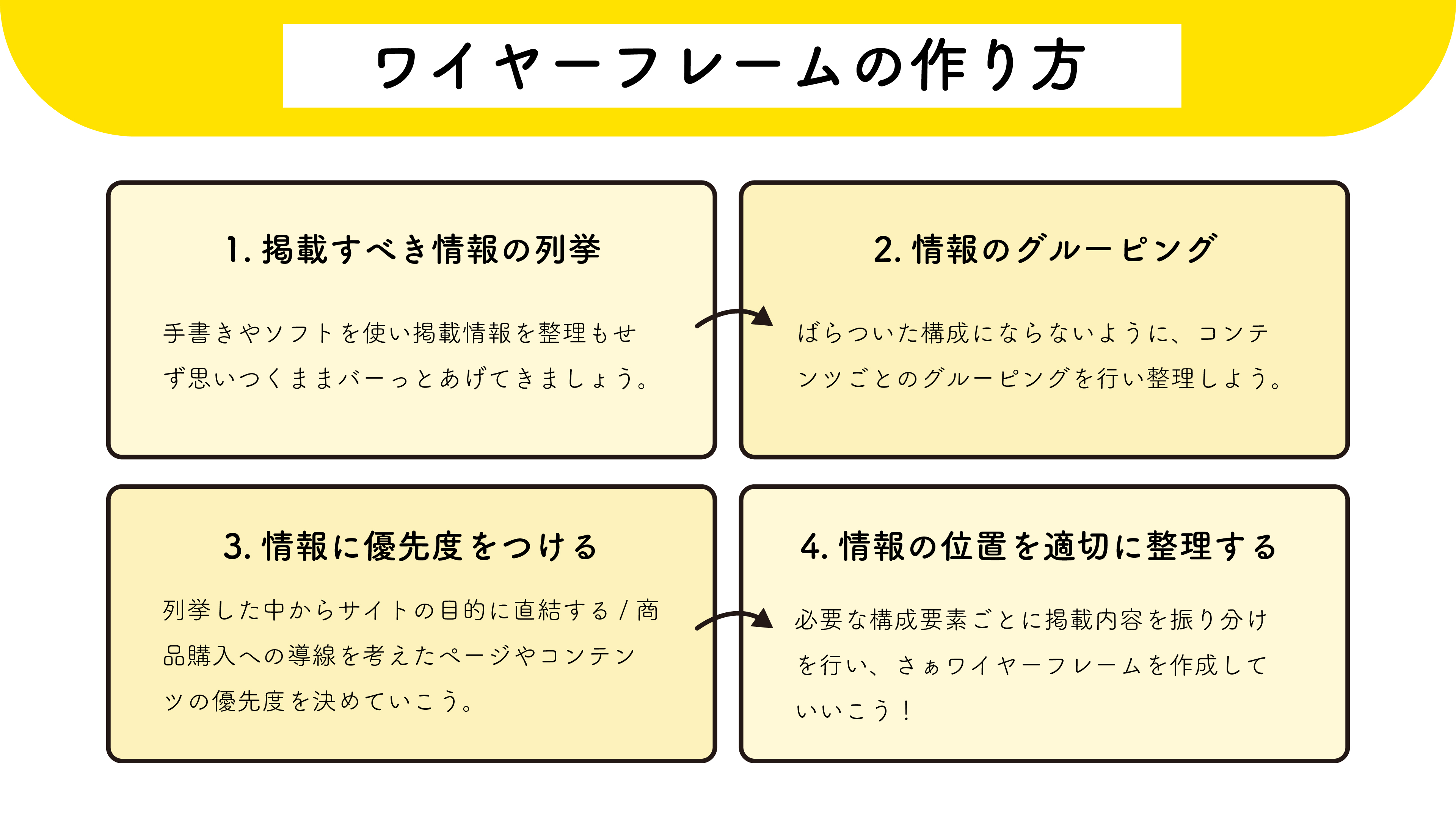 Aya Webデザイン Aya Designlog Twitter