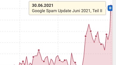ViktorDite's tweet image. Da freuts das Whitehat #SEO Herz, dass man alles richtig gemacht hat :-) #google #spamupdate #juneupdate