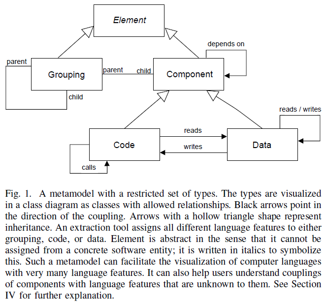 Moose2Model's tweet image. Please note that it is planned to use a new metamodel for Moose2Model. See for a first draft of the background dx.doi.org/10.13140/RG.2.… .
It is also planned to support the concept of &quot;Circuit Diagram for Software&quot; better.
You are invited to contact @RainerWinkler about this.