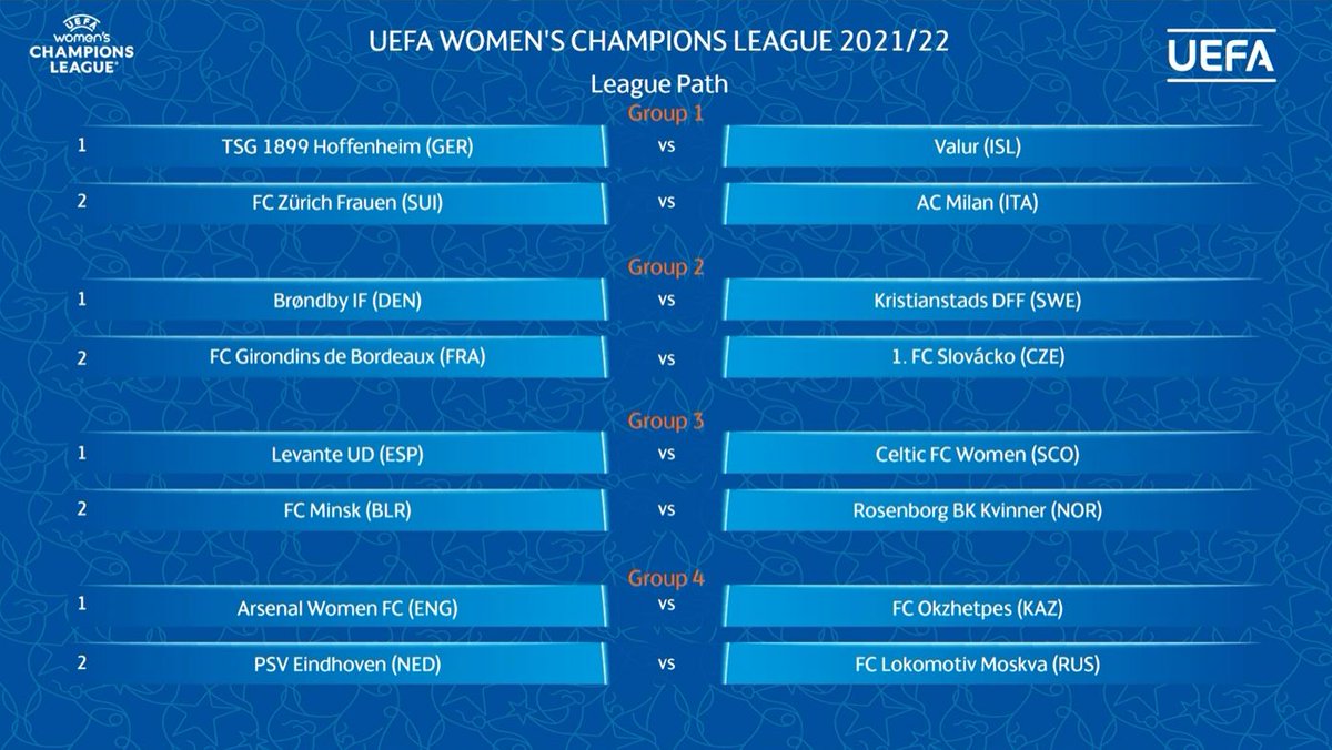 Frauenfußball-Ergebnisse tweet media