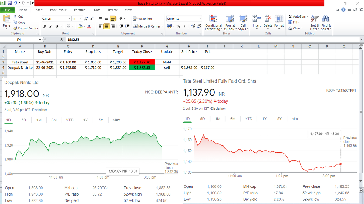 RkTrading47's tweet photo. Good Evening Traders,
After Market Results of 2-7-21
Book profit on Deepak Ntire of 167/share
Tata steel moves down more than 2% but still hold

#rktrading #sharemarket #trader 
#stocktrading #profitbooking #stockstowatch https://t.co/uWrd4ZvCam