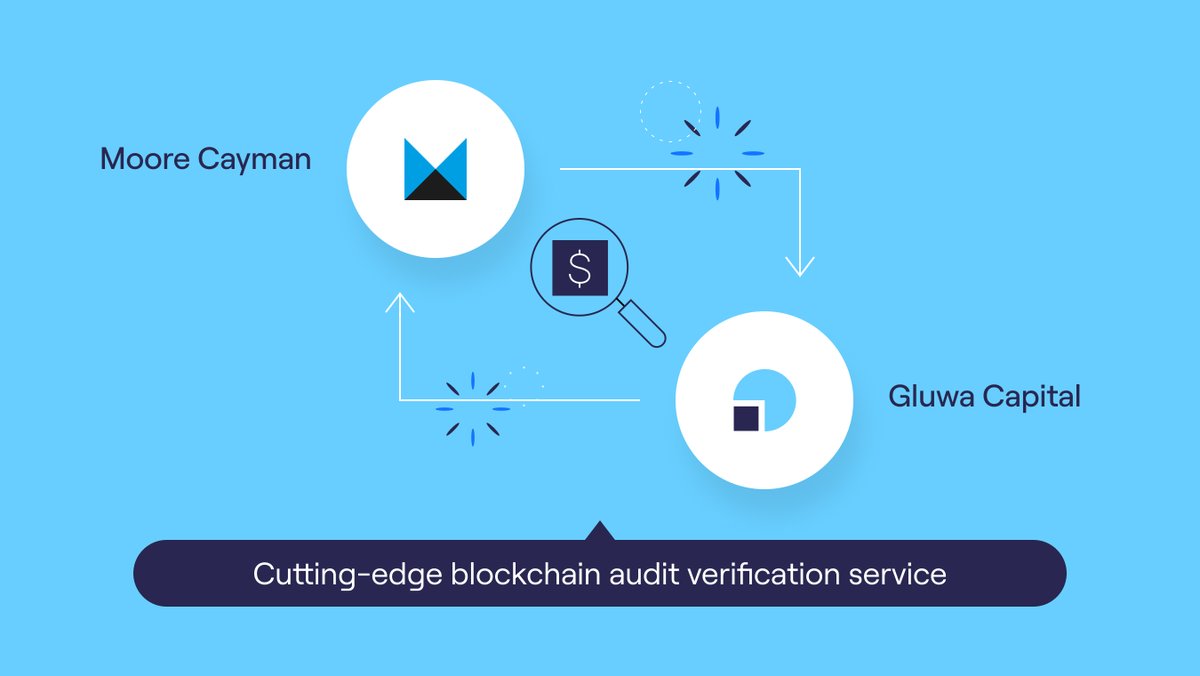 Gluwa Capital is excited to be a part of Moore Cayman's cutting-edge blockchain audit verification service. More details inside - hedgeweek.com/2021/06/25/302…
