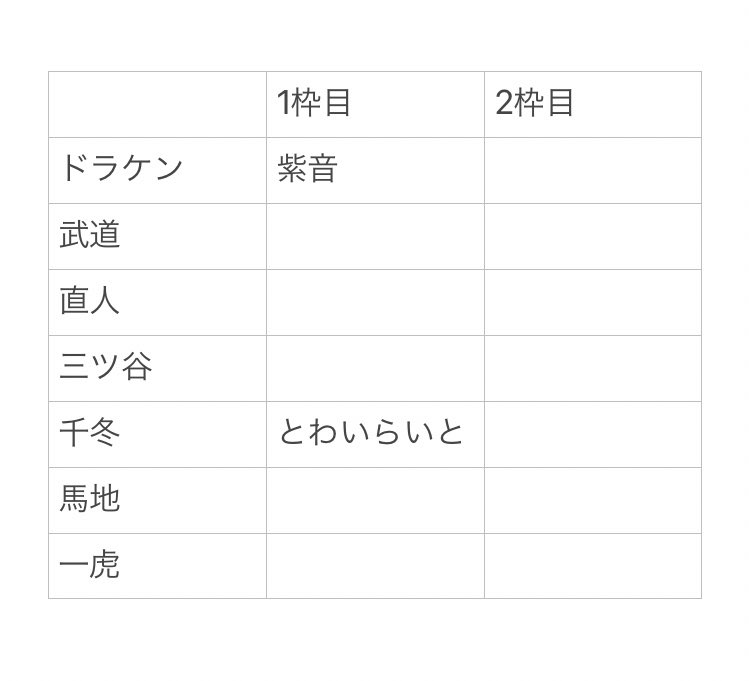 紫音ʚ♥︎ɞツイフィあり tweet media