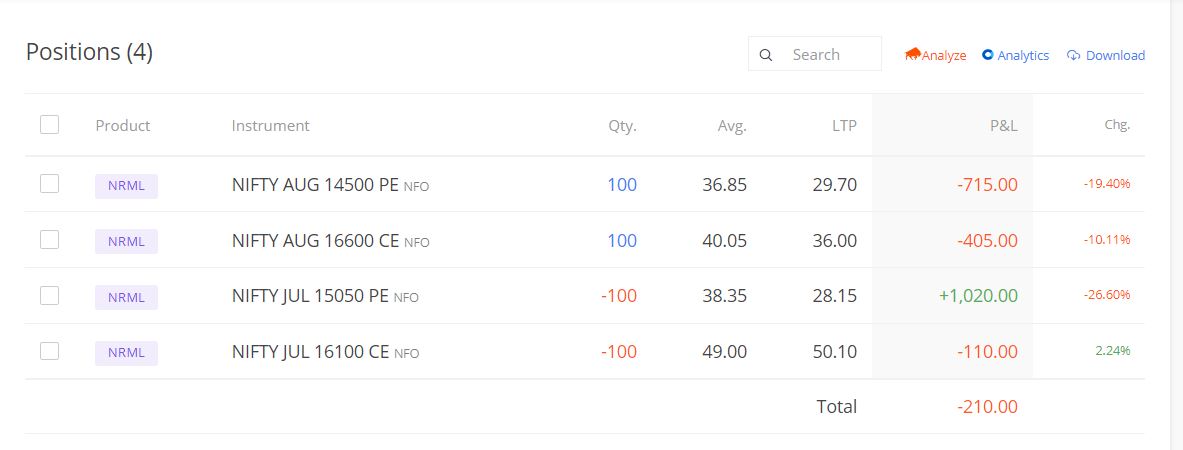 sandeepAhuja4's tweet image. *Small Account EOD Update*
           02-07-2021
Nifty : Created Monthly Calendar in 2 Lots as VIX is very Suppressed. 

#Weeklytrading #nifty50  #niftyoptions #Calendarspread #trading #TRADINGTIPS