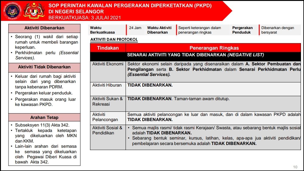 MITIMalaysia's tweet photo. Hanya sektor yang dibenarkan @MKNJPM (rujuk gambar) boleh beroperasi sepanjang PKPD di lokaliti terlibat. Patuhilah SOP yang ditetapkan, tambahan apabila kes sporadik kini tidak dapat dikaitkan dengan mana-mana kluster sedia ada. 
#LindungDiriLindungSemua #BarisanHadapanEkonomi https://t.co/fcCS33NLAP