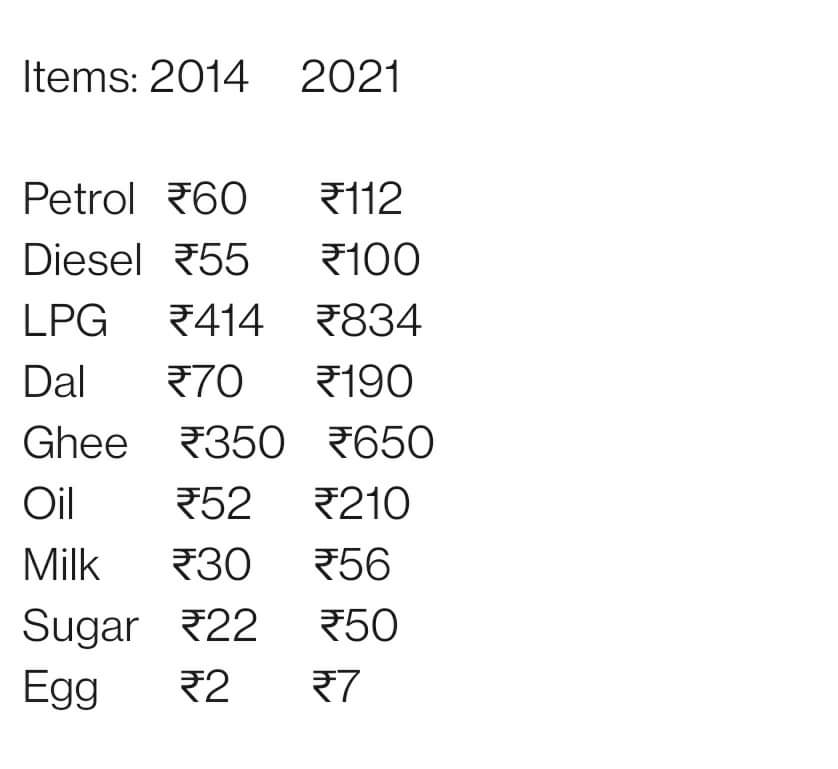 Real achedin was before 2014
#4YearsOfGabbarSinghTax 
#BJPLootingIndia 
#ModiMadeDisaster