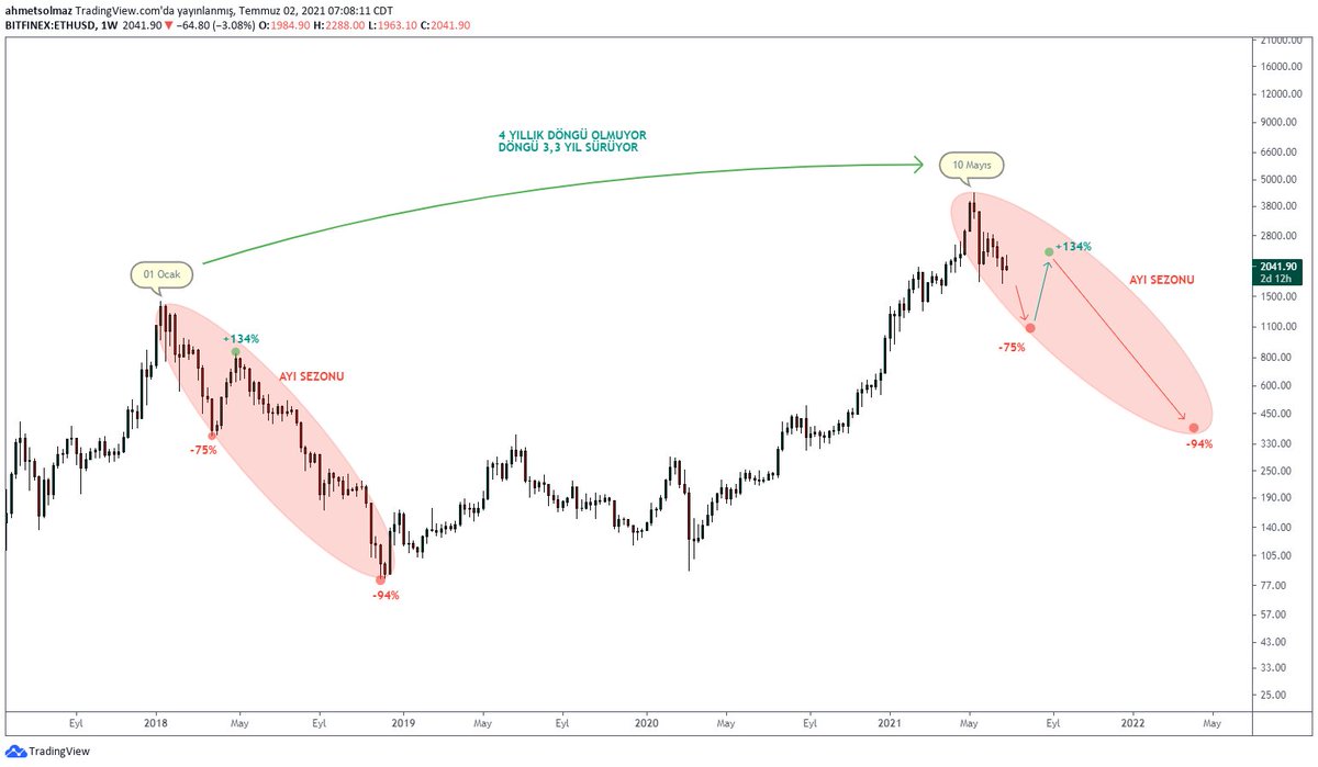 İkisini de dene tarafını seç 😉