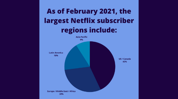 realmustwatch's tweet image. TV love spans the globe! MustWatch users are also going global, with downloads from the US, France, Japan, Malaysia, Norway, Peru, and more! via #comparitech

#MustWatch #whattowatch #watchnext #tvshows #hulu #netflix #hbogo #amazonprime #disneyplus