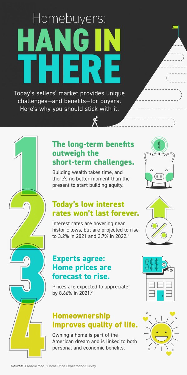 MNETMortgage's tweet photo. #InfographicFriday – Homeownership improves your quality of life, and the long-term benefits outweigh the short-term challenges.
#MortgageNetwork #LocalLenders #Community #DirectLending #RealEstate #HomeSweetHome #Homeownership #HappyHomeowners https://t.co/KcO7lRWJrC