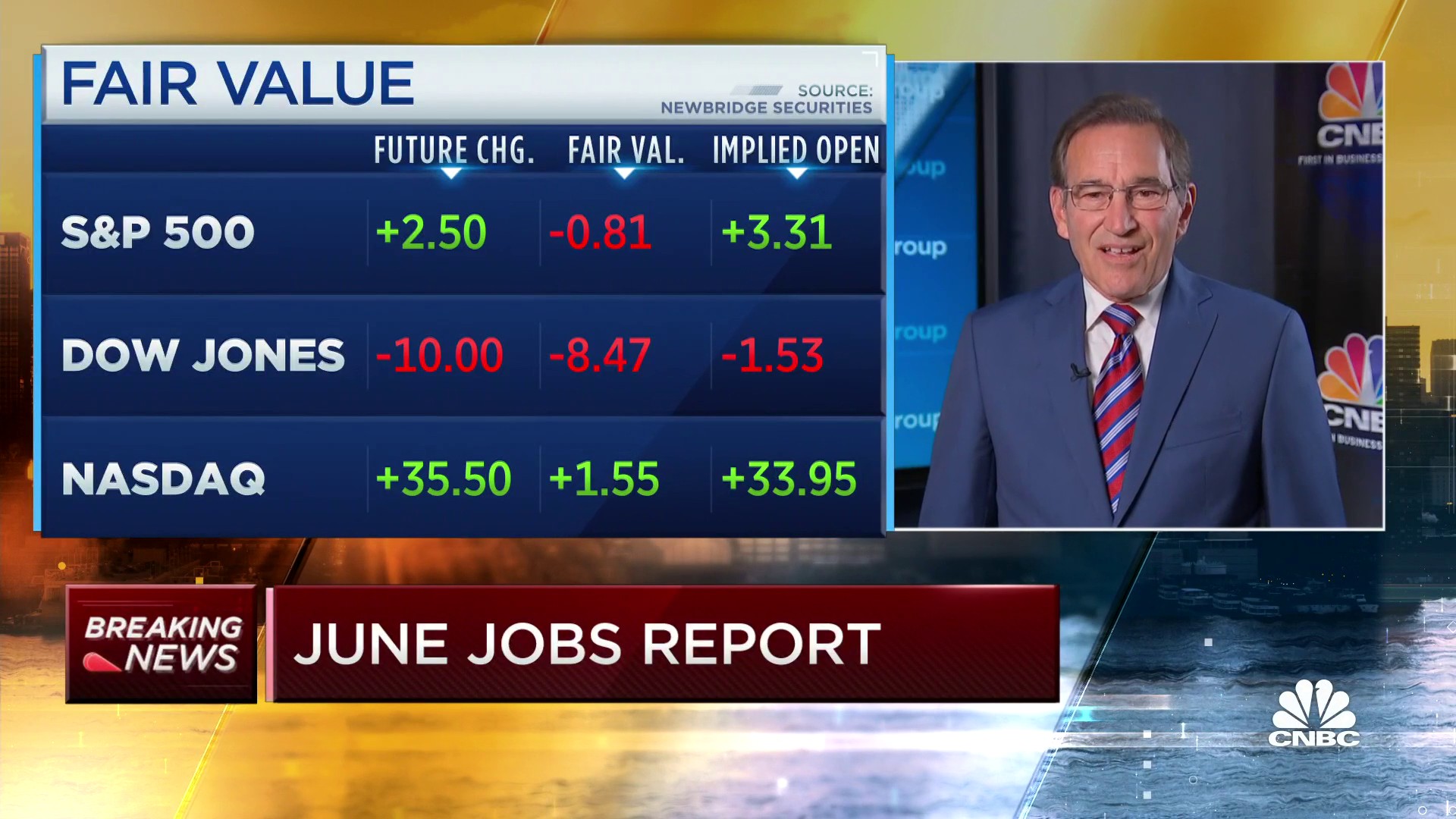 June jobs report beats expectations / Twitter