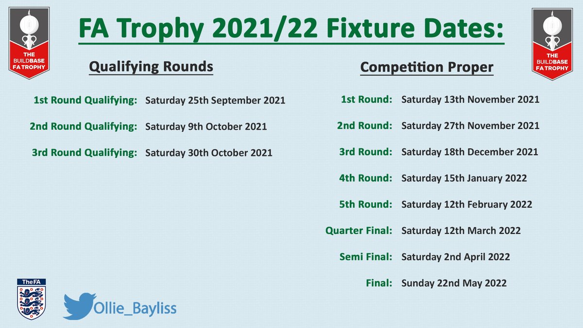 The round dates for the 2021/22 FA Trophy: