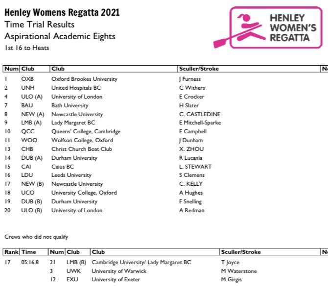 Unirowing tweet media