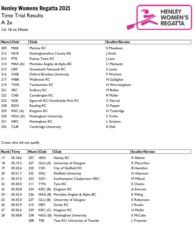 Unirowing tweet media