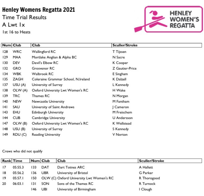Unirowing tweet media