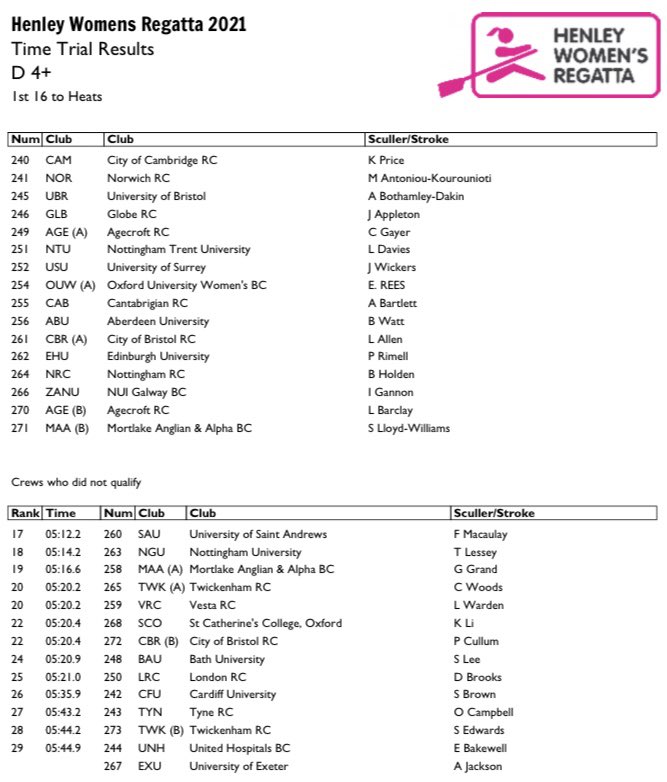 Unirowing tweet media