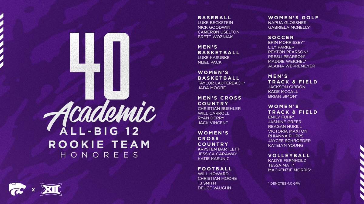 kstatesports's tweet photo. 📚 🏫 💻 🏆

Congrats to our hard-working first-year student-athletes in the classroom!

Great way to cap the 2020-21 academic year. 

Details -> https://t.co/ZY513q0bg2 https://t.co/pcO2SUtKAK