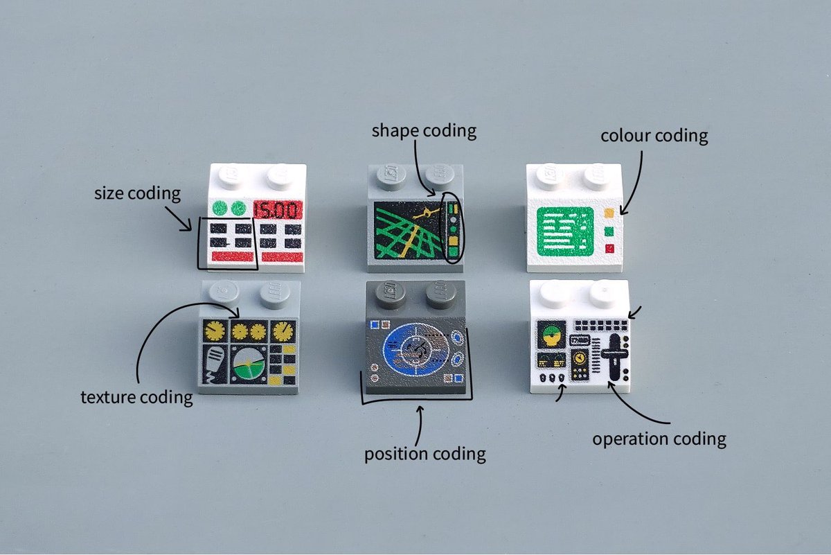 emollick's tweet photo. If you want a nice introduction to the history and principles of UX design, this  article illustrates these ideas using  LEGO interface panels (the 52 unique bricks with screens &amp; controls on them that go into LEGO vehicle) compared to real examples. https://t.co/U2KaFU05R9 https://t.co/16Qyb9FmaV
