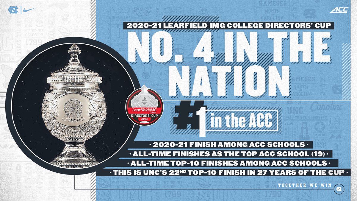 Unc Women S Lacrosse Uncwlax Twitter