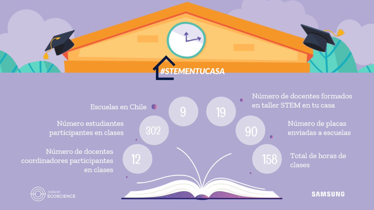 Fundación Ecoscience tweet media