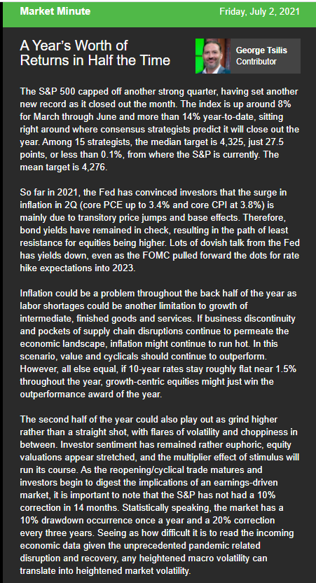 G_Tsilis's tweet photo. Not a bad 1st half of gains so far in 2021.  Its been 14 months since a a solid 10% pullback. Statistically, they happen every 12 months.  

If you haven't signed up for our daily newsletter, link below: https://t.co/fKuCmcvMWe https://t.co/rJXrRxcCd5