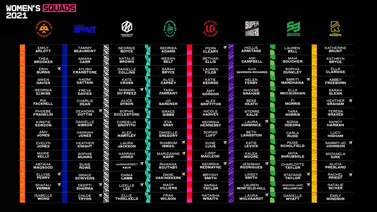Check out The Hundred squads! Are you excited?