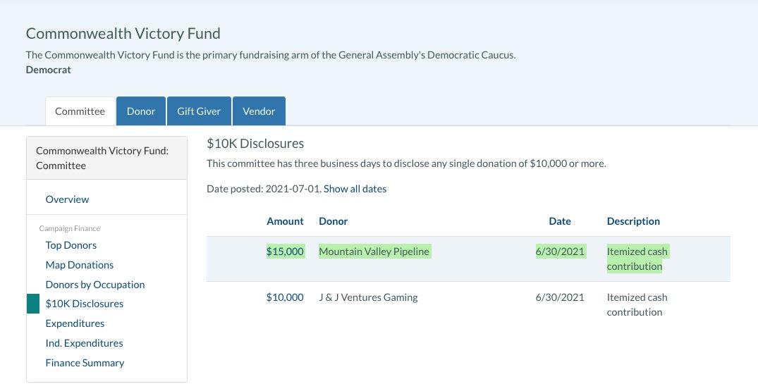 ActivateVA's tweet photo. Just this week: $15,000 from Mountain Valley Pipeline to @VAHouseDems &amp; @VASenateDems joint PAC. https://t.co/3b656LkYuL