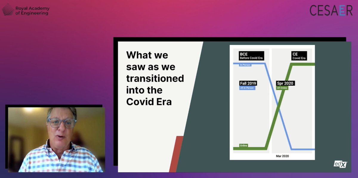 CESAER_SnT's tweet photo. Lee Rubenstein (@edXOnline) reflected on the new normal for education
Covid caused an enormous shift online. Pre-Covid 2% of learning was online. Post-Covid virtually 100% was forced online, causing epiphanies for many who hadn't previously considered online learning
#KeyTech21 https://t.co/60HdyGFKE0