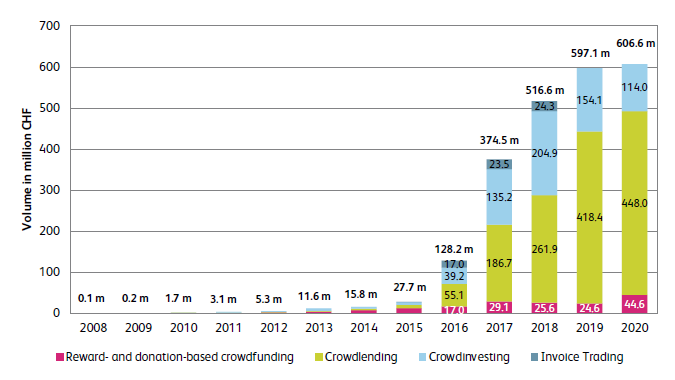 Crowd4Cash tweet media