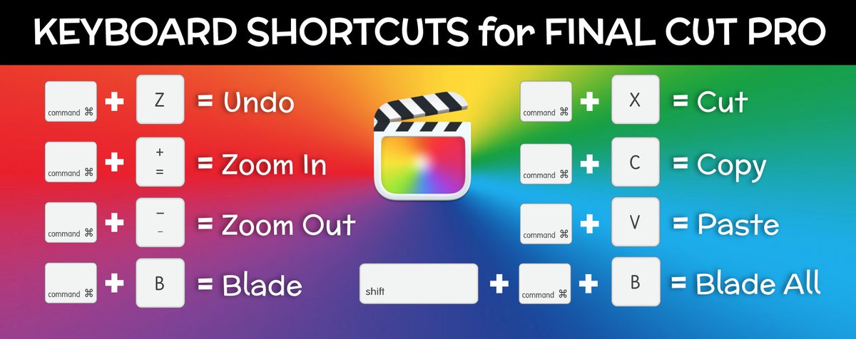 This week I created a new printable for my students to use while editing videos using Final Cut Pro.  Feel free to share!  #FinalCutPro #FCP 
<a href="/tonyvincent/">Tony Vincent</a>