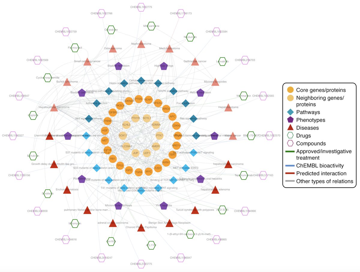 tuncadogan's tweet photo. After nearly 5 years of intense work, the main article of our international research project "CROssBAR" in the fields of #Bioinformatics #cheminformatics #AI #DeepLearning #DataScience #KnowledgeGraphs #DrugDiscovery is now published @NAR_Open journal 

https://t.co/iYHJzCxl9b https://t.co/I8U7CHqOw9