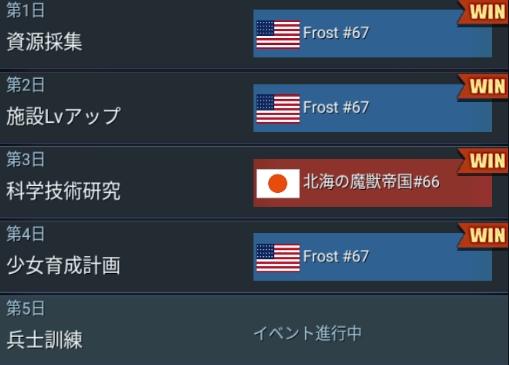 インティ ラストエスケイプ 45 49 62 65 67 Inti Escape Twitter