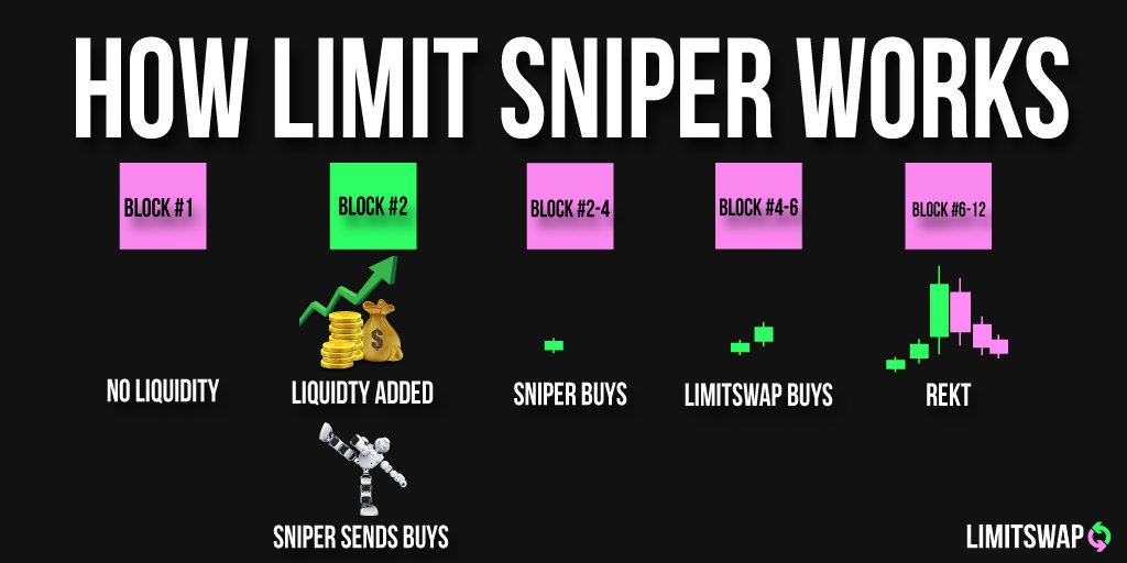 LimitSwap tweet media